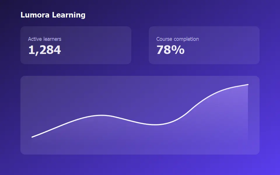 Lumora Learning — LMS Dashboard Demo preview